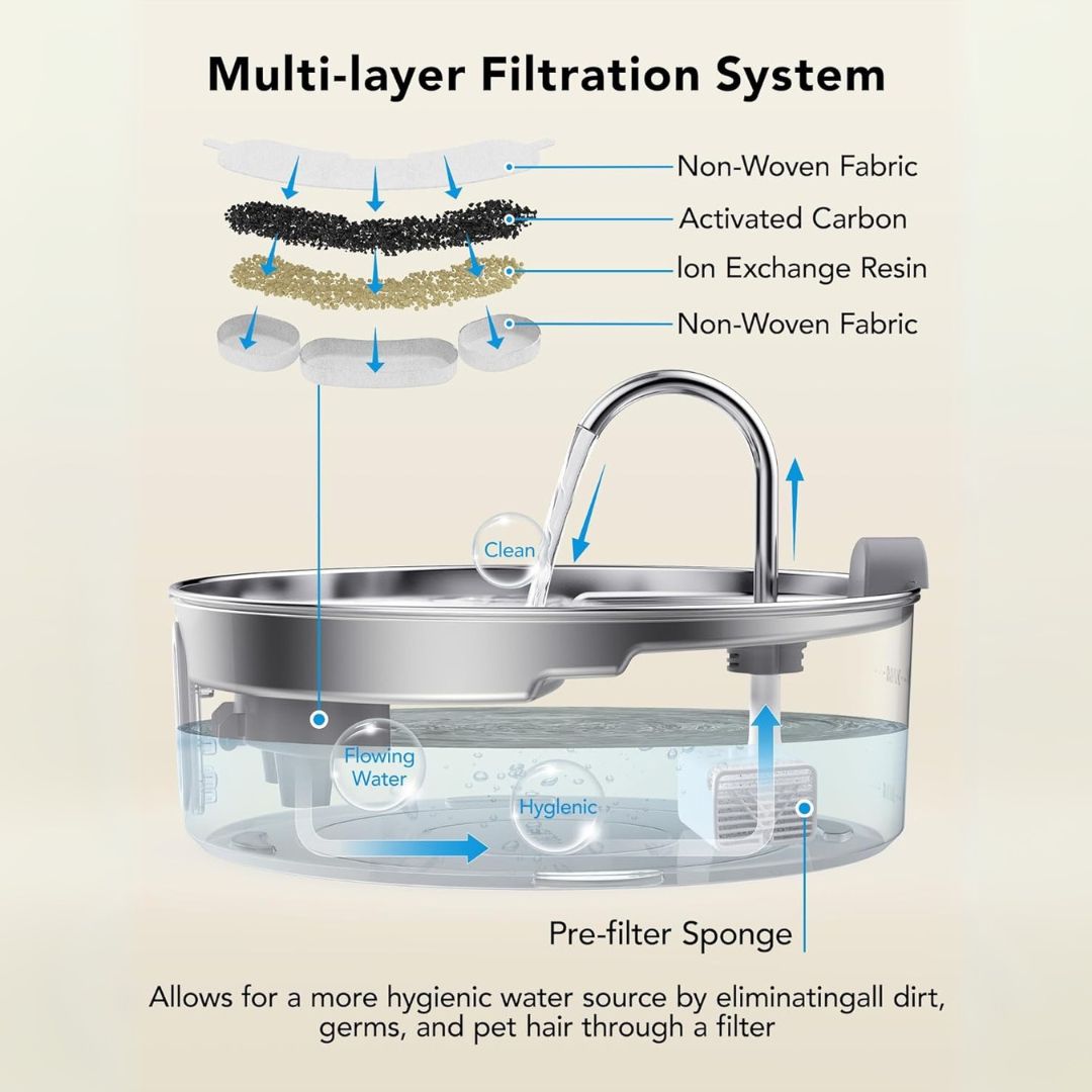 PureFlow™ Pro Dispenser - Ultra-Quiet, Multi-Filter Hydration