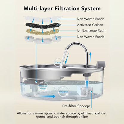 PureFlow™ Pro Dispenser - Ultra-Quiet, Multi-Filter Hydration