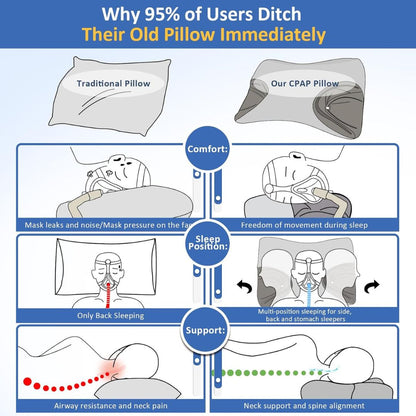 BreatheEase™ Nasal Pillow - Stay Cool & Tangle-Free All Night