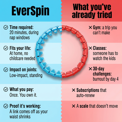 EverSpin™ Waist Reset System